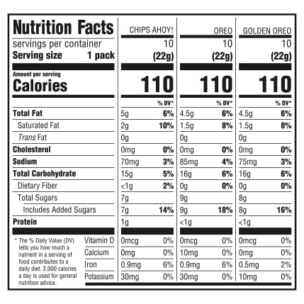 Nutrition Facts